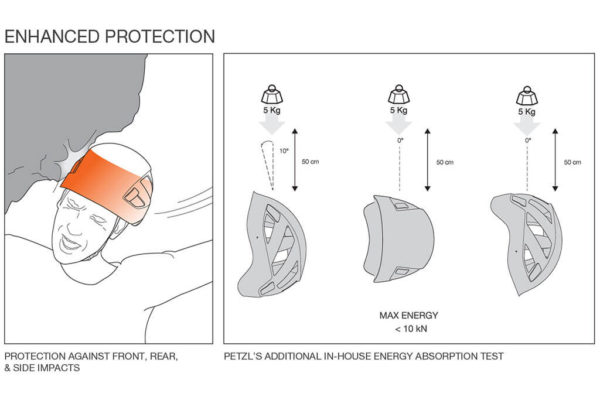 Kask-skiturowy-Petzl-Top-And-Side-Protection
