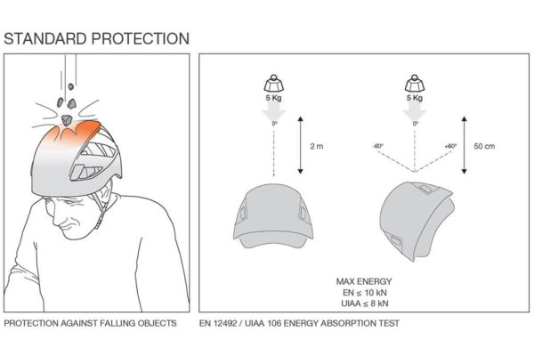 Kask-wspinaczkowy-normy-EN-UIAA