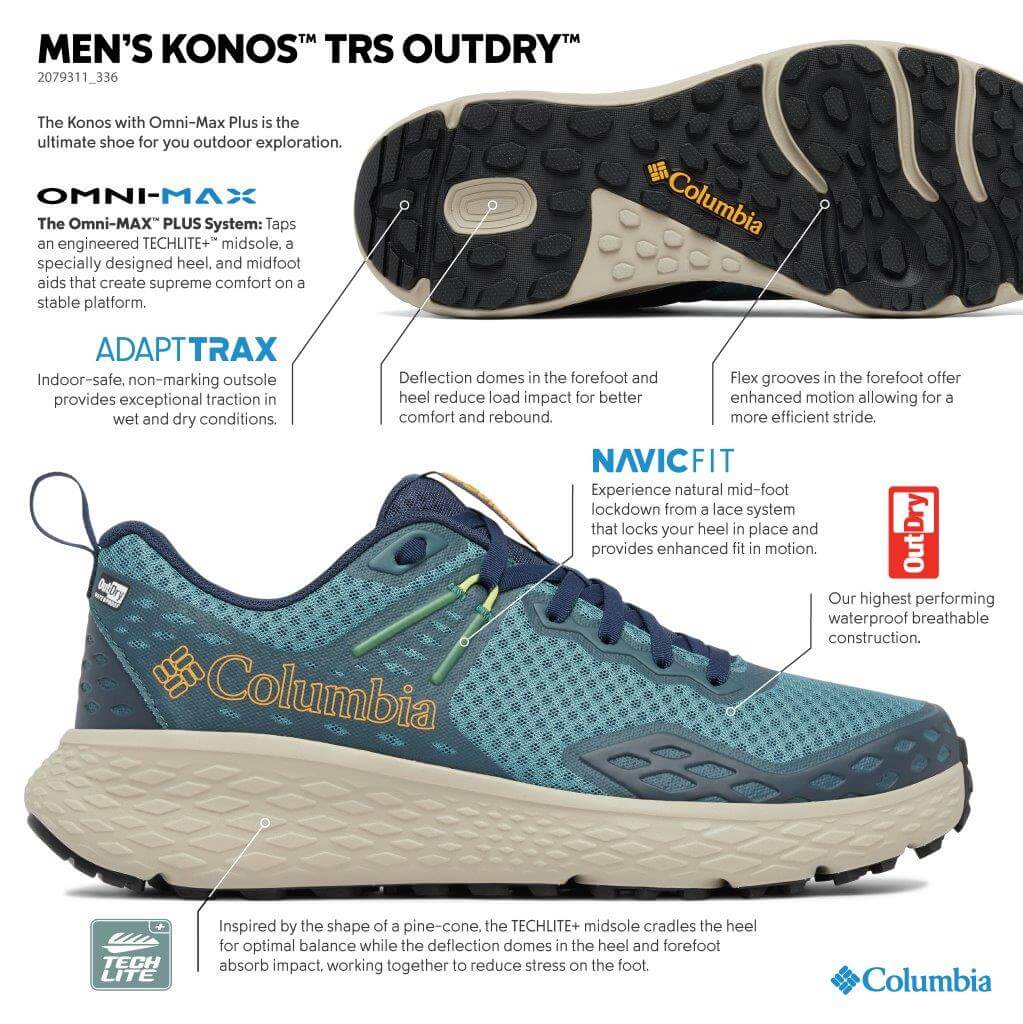 Buty Columbia Konos TRS Outdry infografika